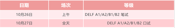 19年delf Dalf考试及报名信息le Calendrier Delf Dalf 19 知乎