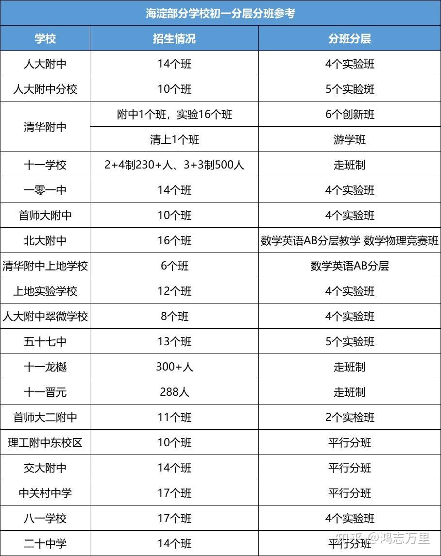 海淀升学海淀对口直升校小升初及初升高简单介绍20243