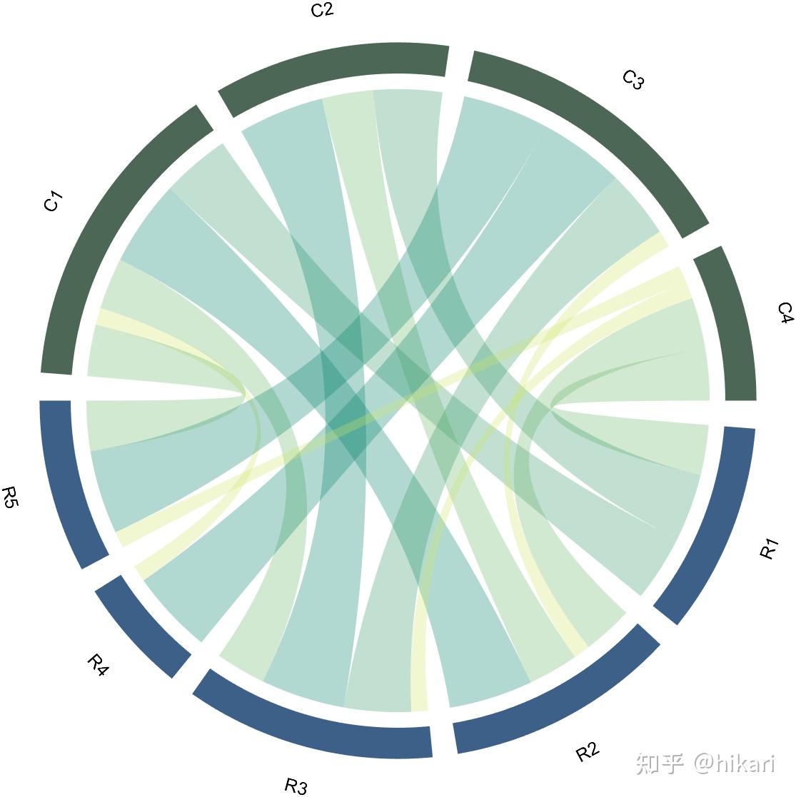 MATLAB | 全网唯一!使用MATLAB绘制好看的弦图! - 知乎