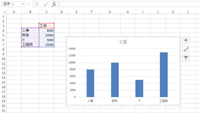 如何用Excel一键生成一张图表? - 知乎