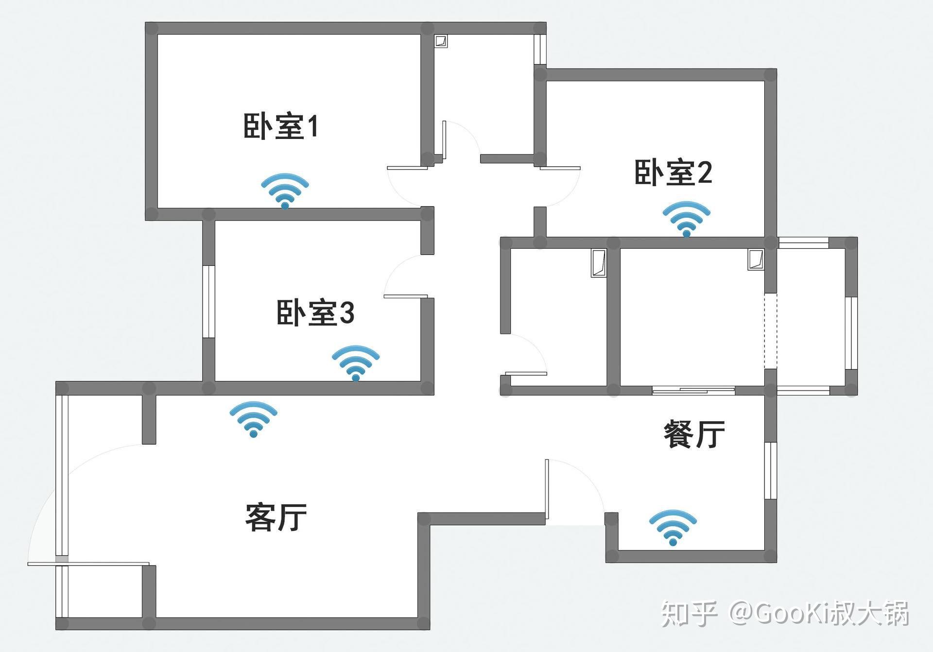 家庭无线ap组网方案图片