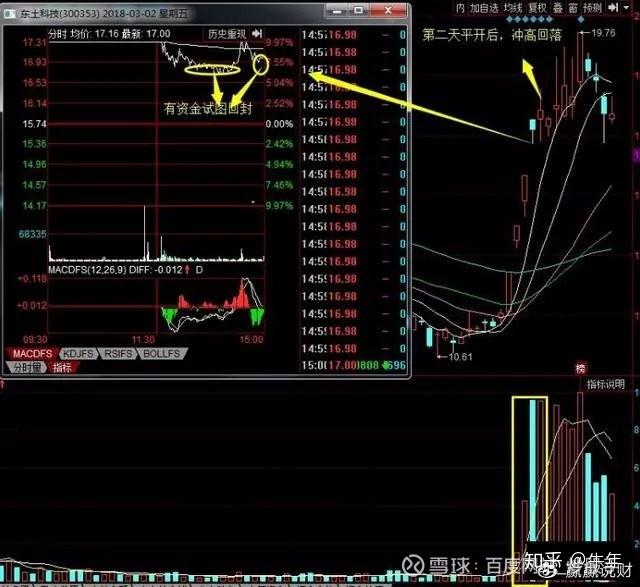 科技板块有哪些龙头股 v2-55375d2aeecec77f8b3cd255f73d27f9_r.jpg