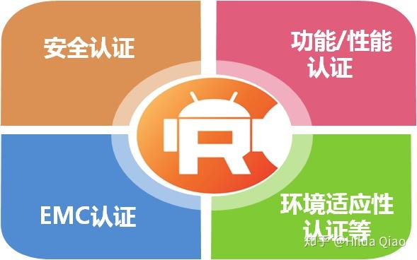 什么是CR认证? - 知乎