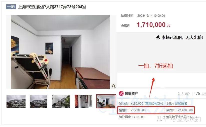 法拍房的价格怎么定？法拍房价格包含的4类重点信息，看这篇就够了！（上） - 知乎