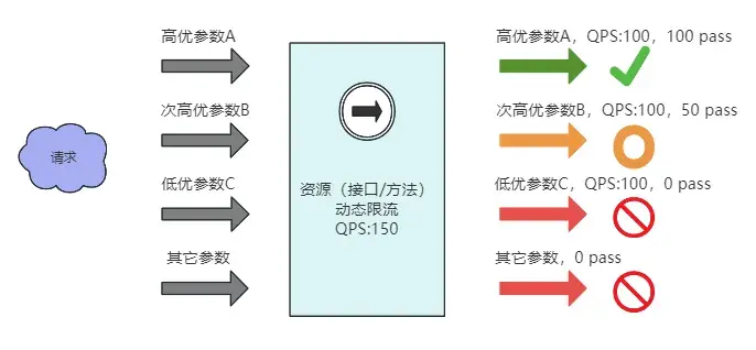 游戏推荐业务中基于 sentinel 的动态限流实践 - 知乎