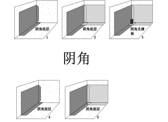 阴角图解图片