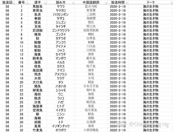 知识猜谜节目 东大王 之 汉字奥赛罗 环节全记录 七 知乎