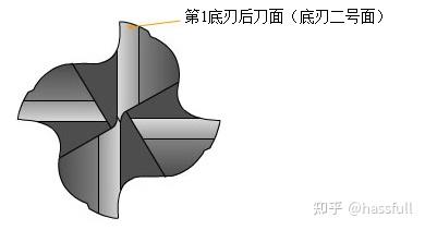 干加工中心的你,知道立铣刀的用途和结构吗? - 知乎