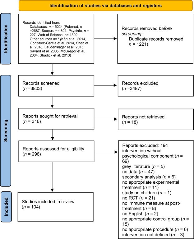 IF15.1！成对meta+网络meta+104项RCT，常规套路为何频发SCI高分！ - 知乎