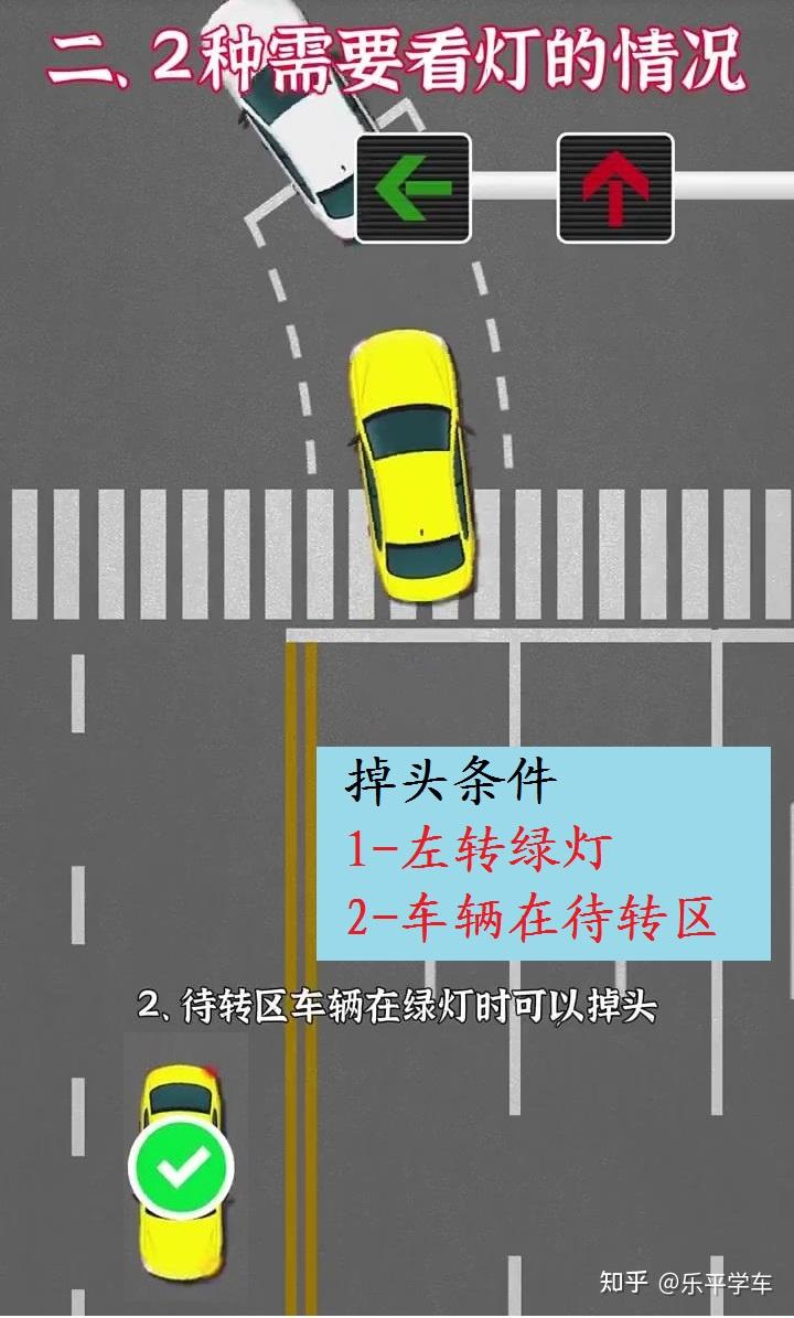 图解-车辆掉头的九种情况 - 知乎