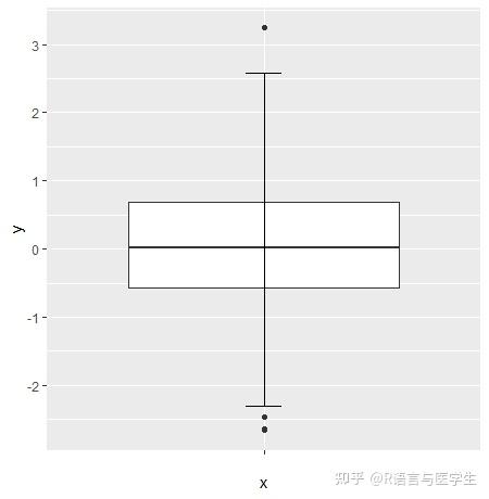 R语言绘图—箱式图 - 知乎