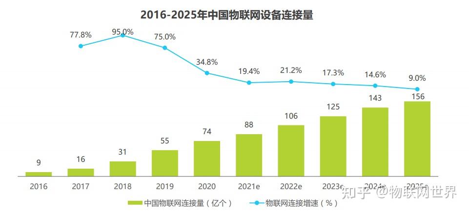 物联网云平台未来发展趋势