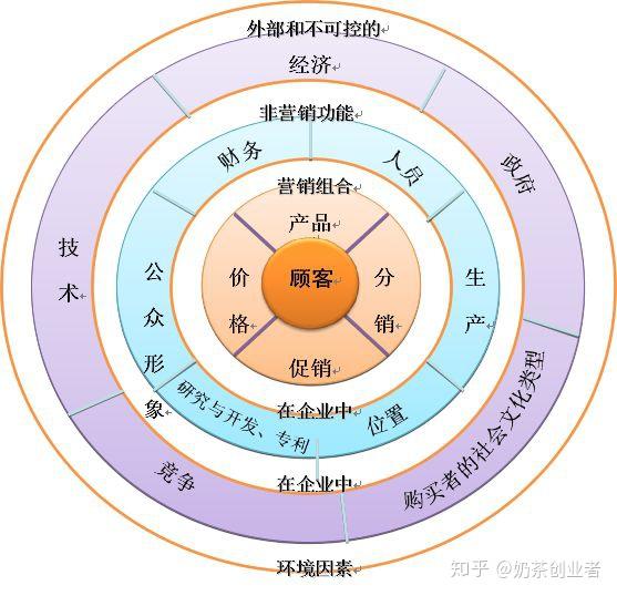 奶茶店加盟如何做好營銷推廣