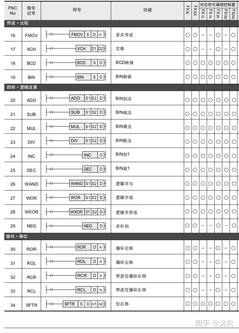 三菱fx2n指令表图片