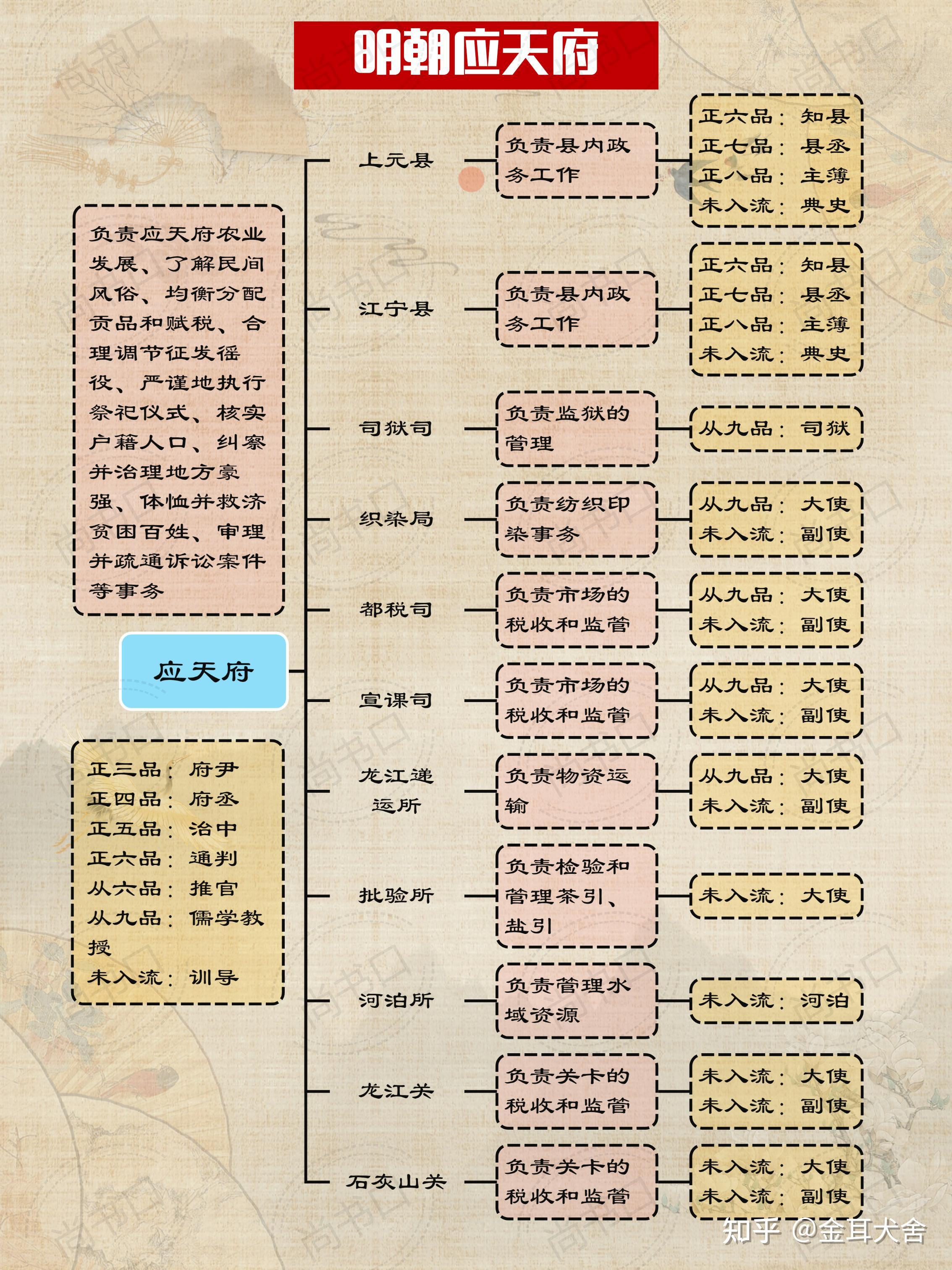 一分钟看懂明朝应天府 - 知乎