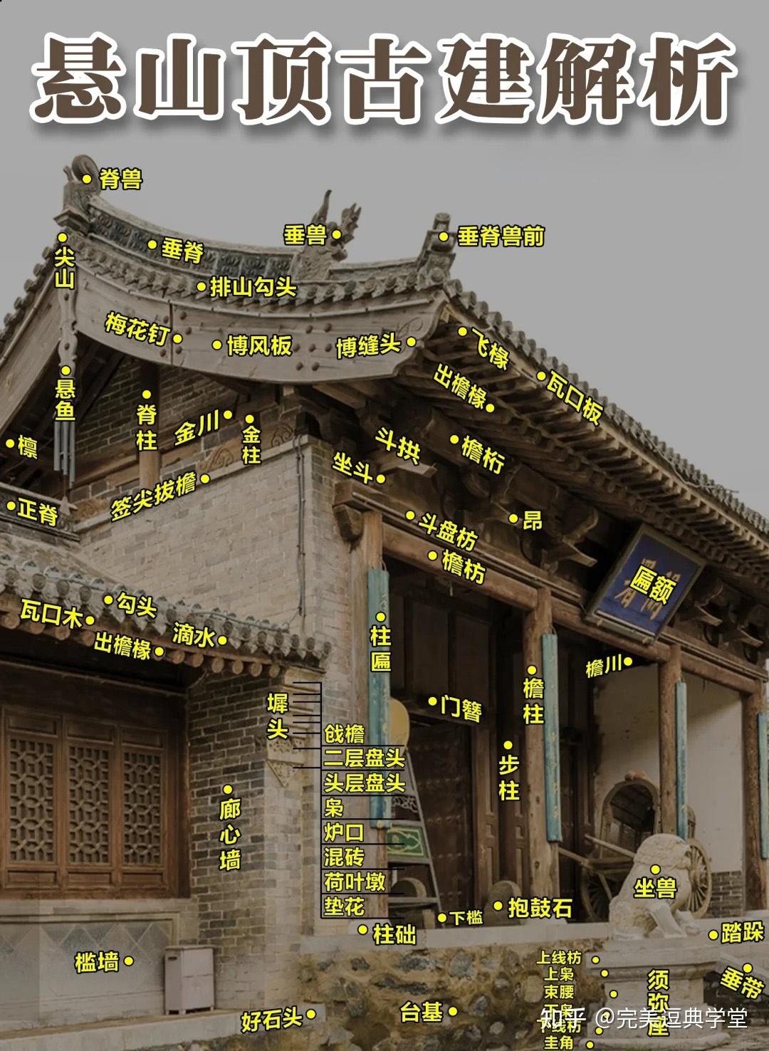 干货分享、中国古建筑结构详解 - 知乎