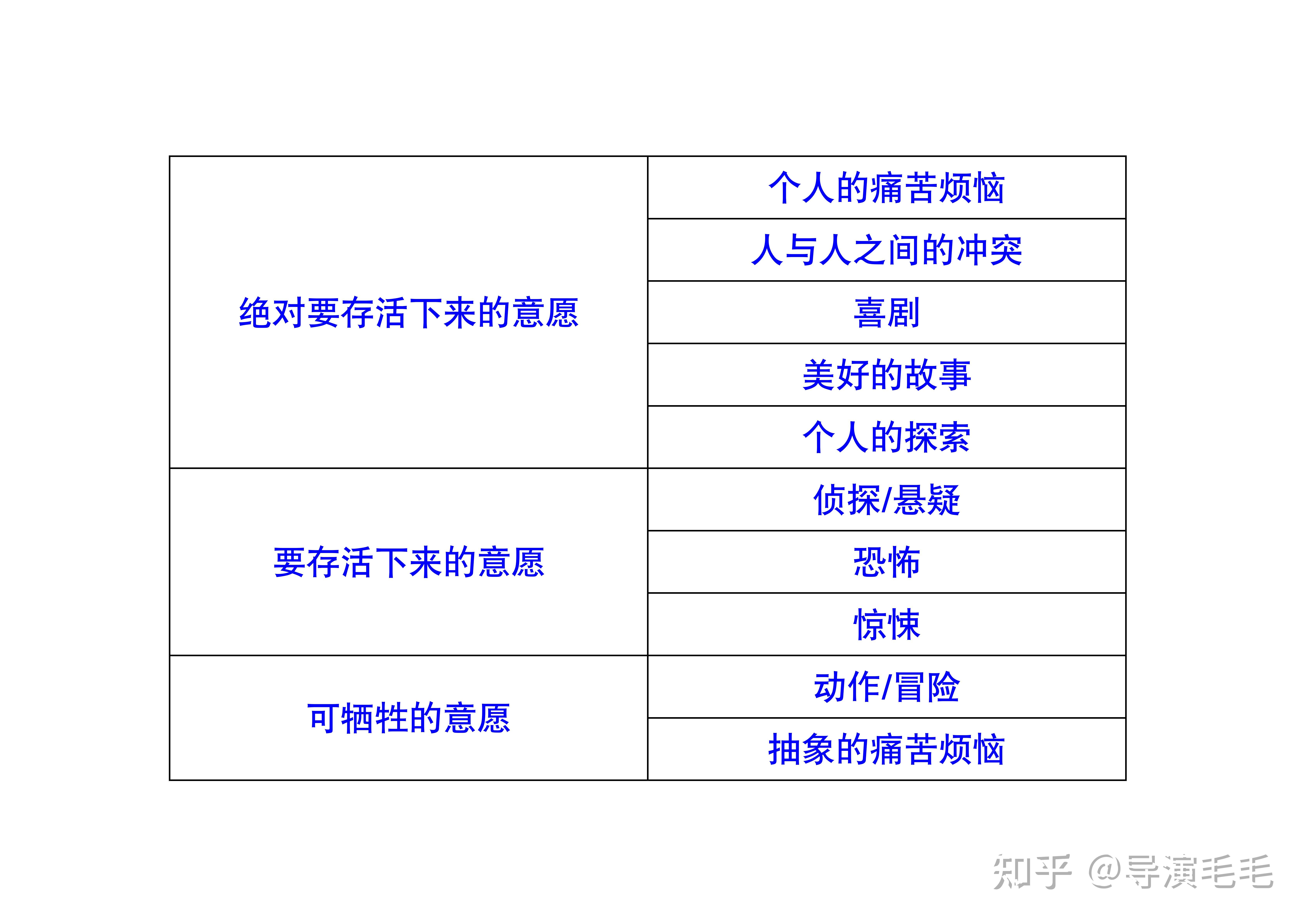 编剧读书笔记01：《编剧的核心技巧》 Neill D.Hicks - 知乎