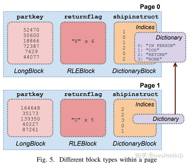 paper-read-presto-sql-on-everything