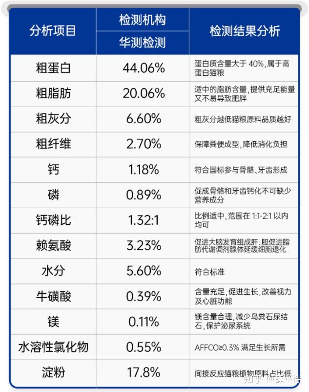 【 2021猫粮推荐】 十大国产猫粮,低调做事的国产品牌, 应该被更多人