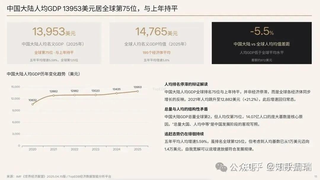 2025世界195个地区人均GDP排名:美国9万第8,中国1.4万第75位! - 知乎