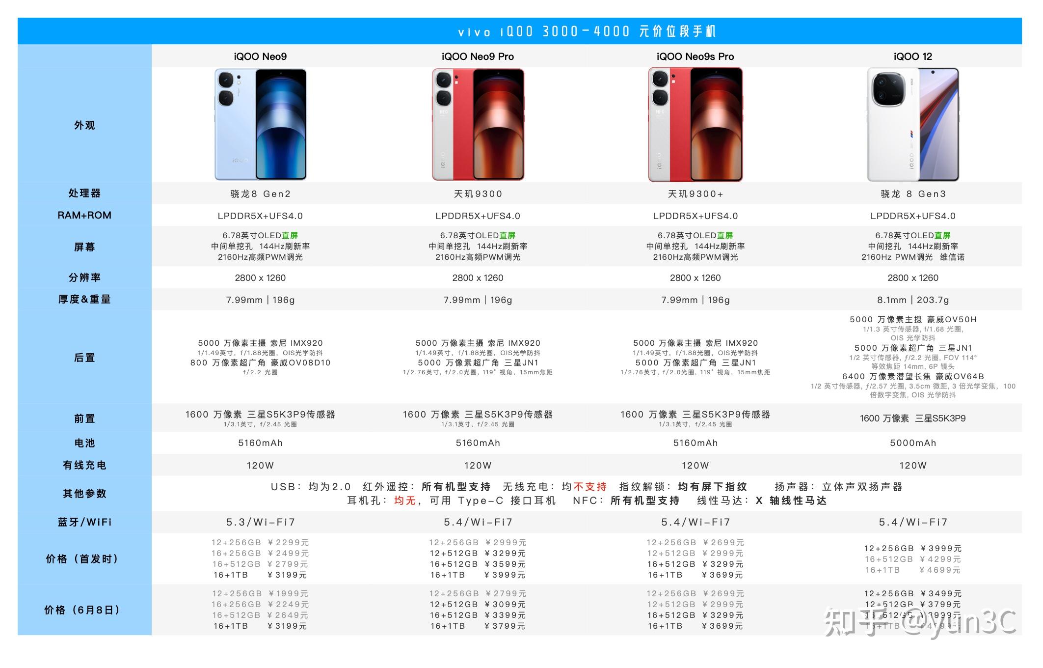 vivox40参数详细参数图片