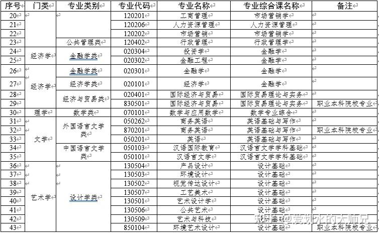 本科院校(廣州科技職業技術大學,廣東工商職業技術大學)的招生專業,其