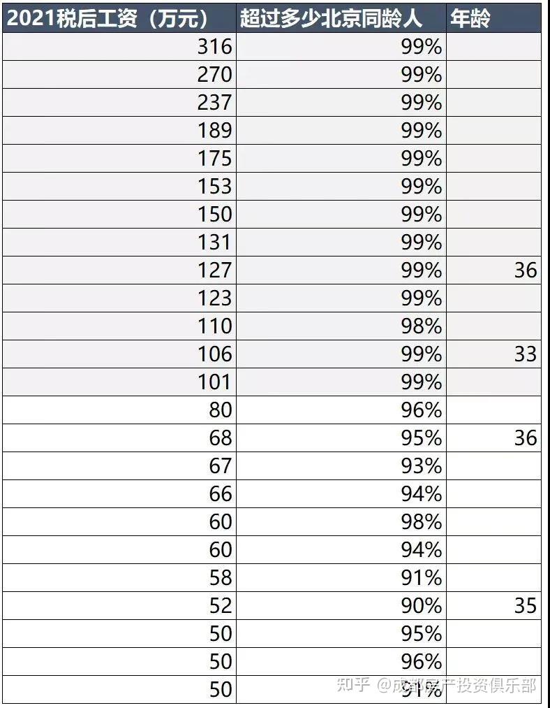 一个人净资产1000万，他在全国是什么排位？ - 知乎