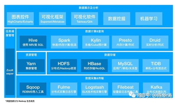 数据人必须了解的大数据中台技术架构 - 知乎
