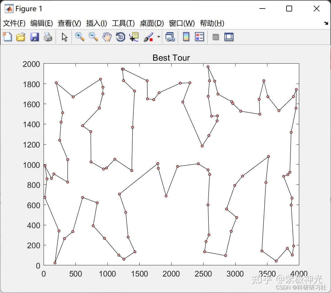 TSP Matlab tsp matlab