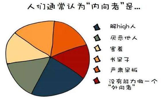 你性格偏內向還是外向自我性格測試