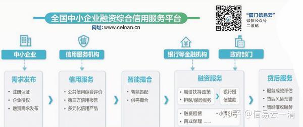 融资信息服务选购指南：助你轻松找到适合的选择