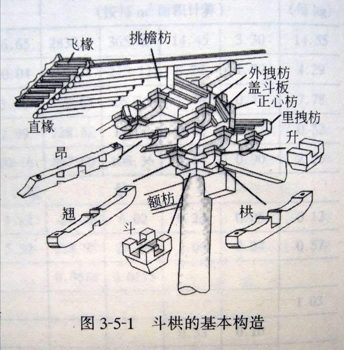 斗拱线稿图片