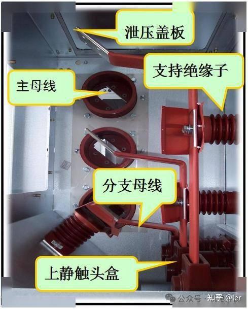 高压开关柜的主要结构详解 - 知乎