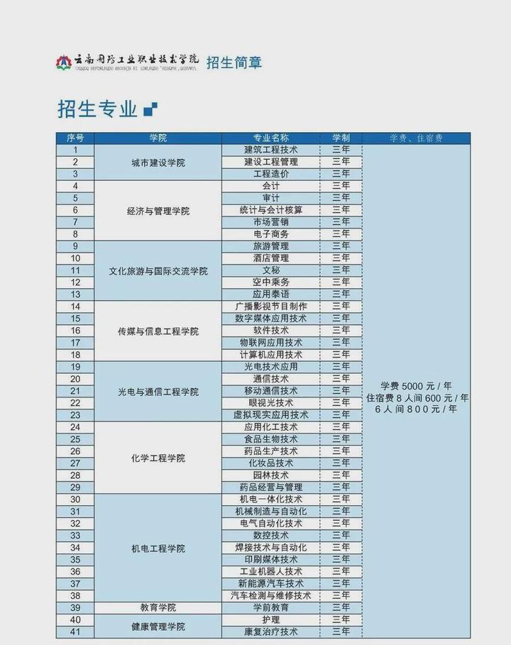 云南国土资源职业学院 知乎