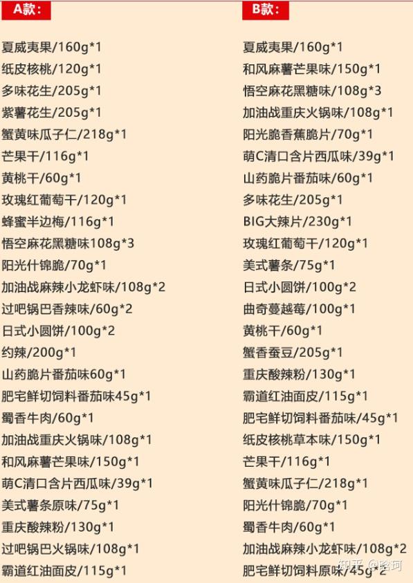 盘点三只松鼠家超级好吃的零食