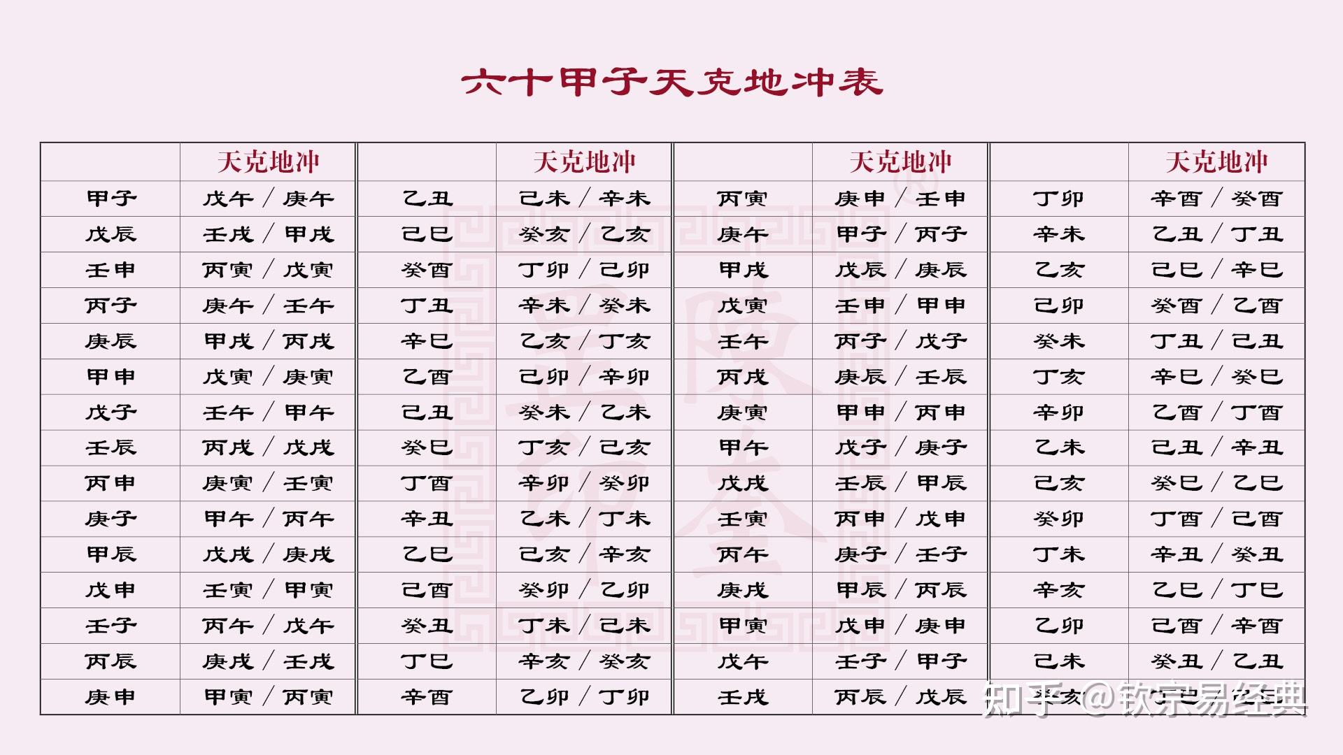 六十甲子年月日时表图图片