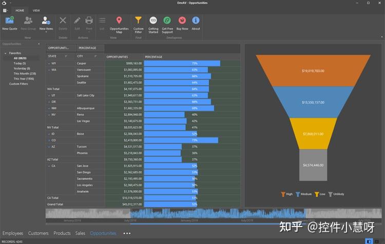 Devexpress Winform Risk Matrix DevExpress WinForms图表组件 - 直观的数据信息呈现方式!(二) - 知乎