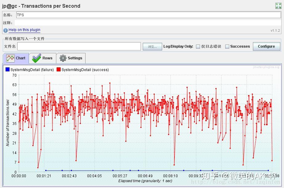 Jmeter ServerAgent插件使用设置 - 知乎