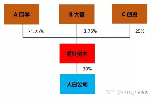 天使投资失败了怎么办(天使投资失败了怎么办呢)