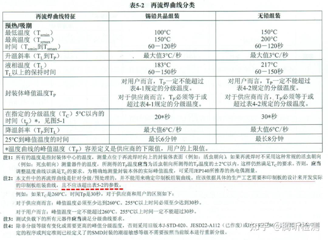 SMT回流焊工艺之回流温度曲线 - 知乎
