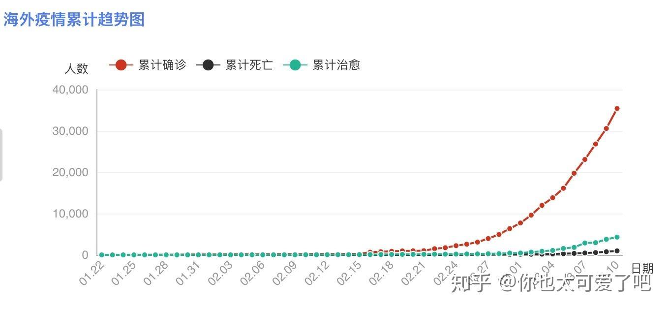 郑州新增28例本土阳性〖如何看待邻居阳性〗