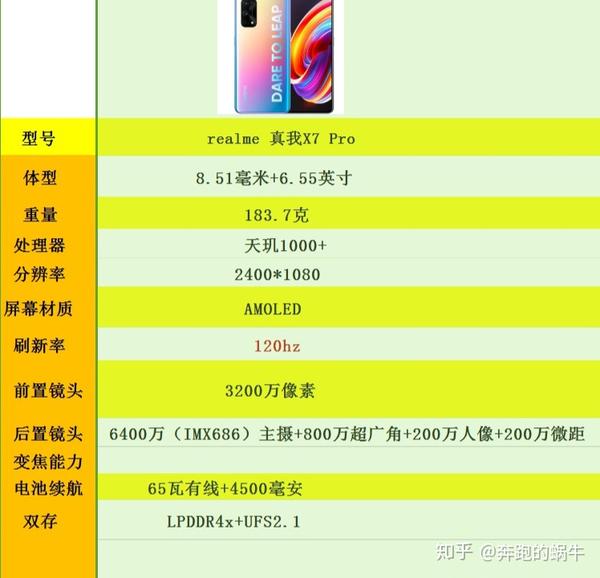 红米k30s至尊纪念版与真我x7pro相比入手哪个合适