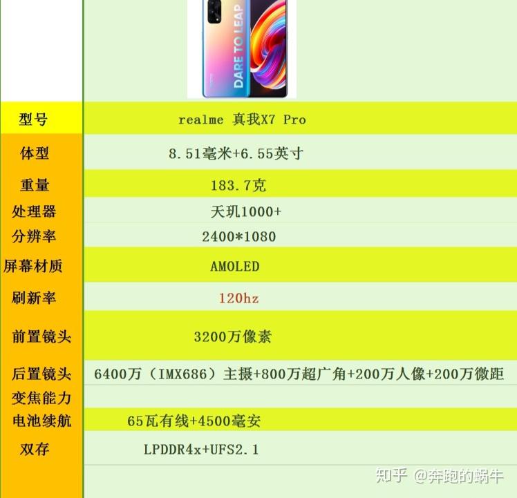 红米k30s至尊纪念版与真我x7pro相比入手哪个合适