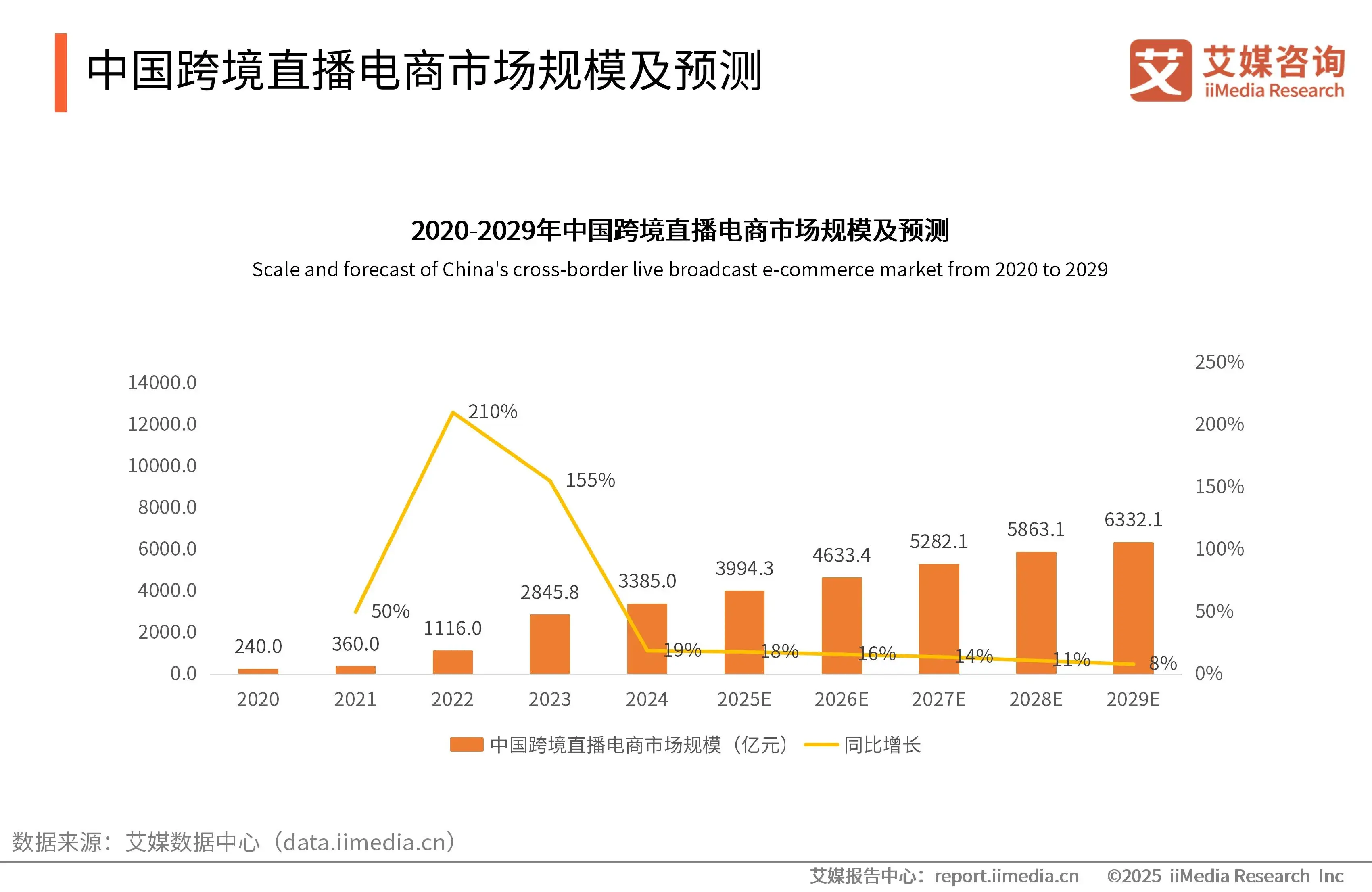艾媒咨询 | 2025-2029年中国直播电商行业运行大数据分析及趋势研究报告 - 知乎
