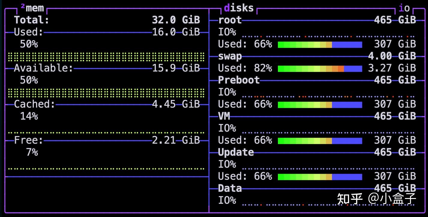 还在用 top htop? 赶紧换 btop 吧，真香！ - 知乎