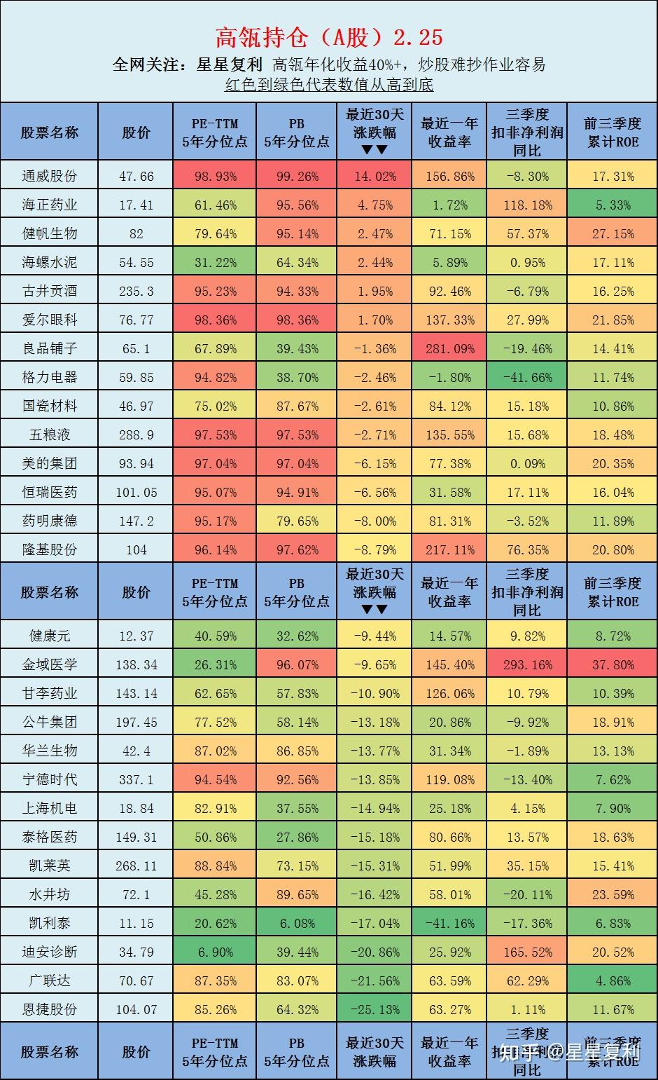 公牛集团华兰生物宁德时代上海机电泰格医药凯莱英水井坊凯利泰迪安诊