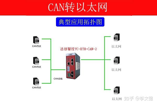 TCP Sever模式与TCP Client模式的区别 知乎