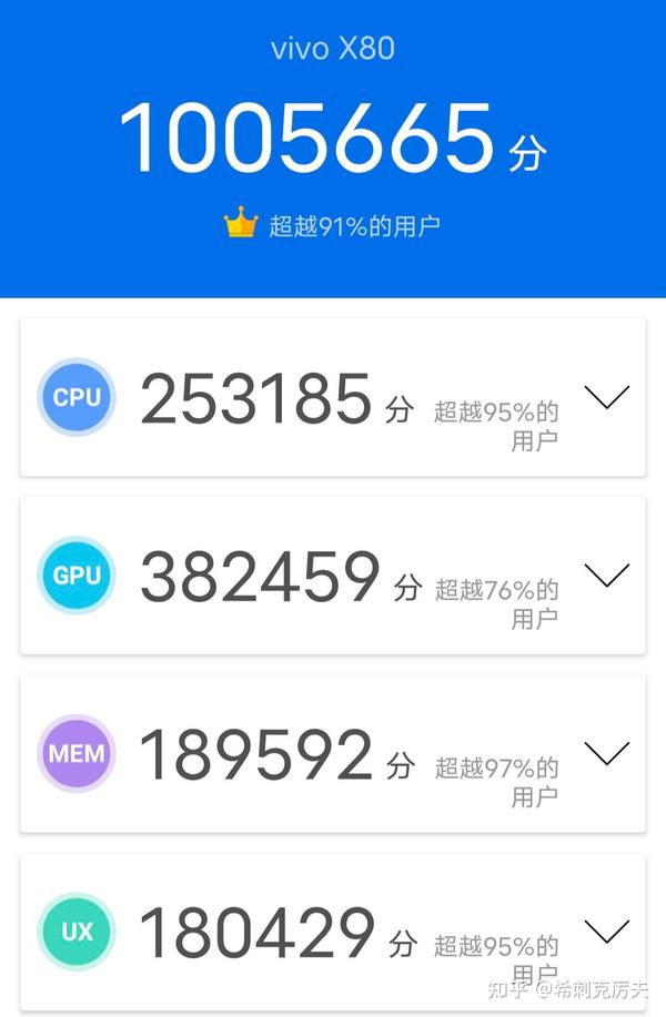 vivo x80 antutu score