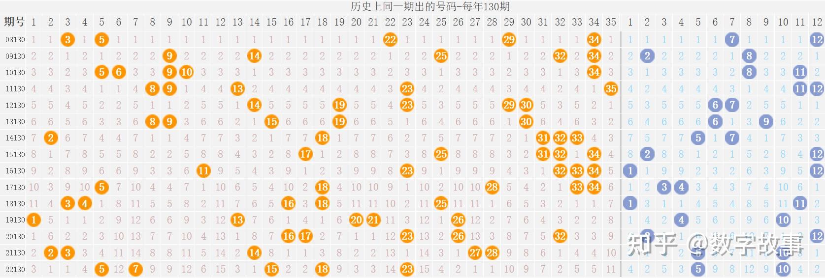 大乐透23129期开奖结果:前区号全奇数,后区6-12 - 知乎