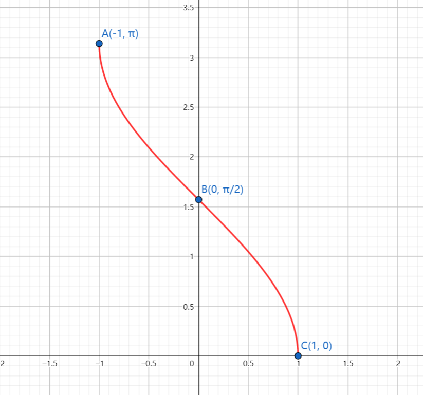 cos05α·sinα(二倍角公式)=sinα-2sin06α 2(1-sin05α)
